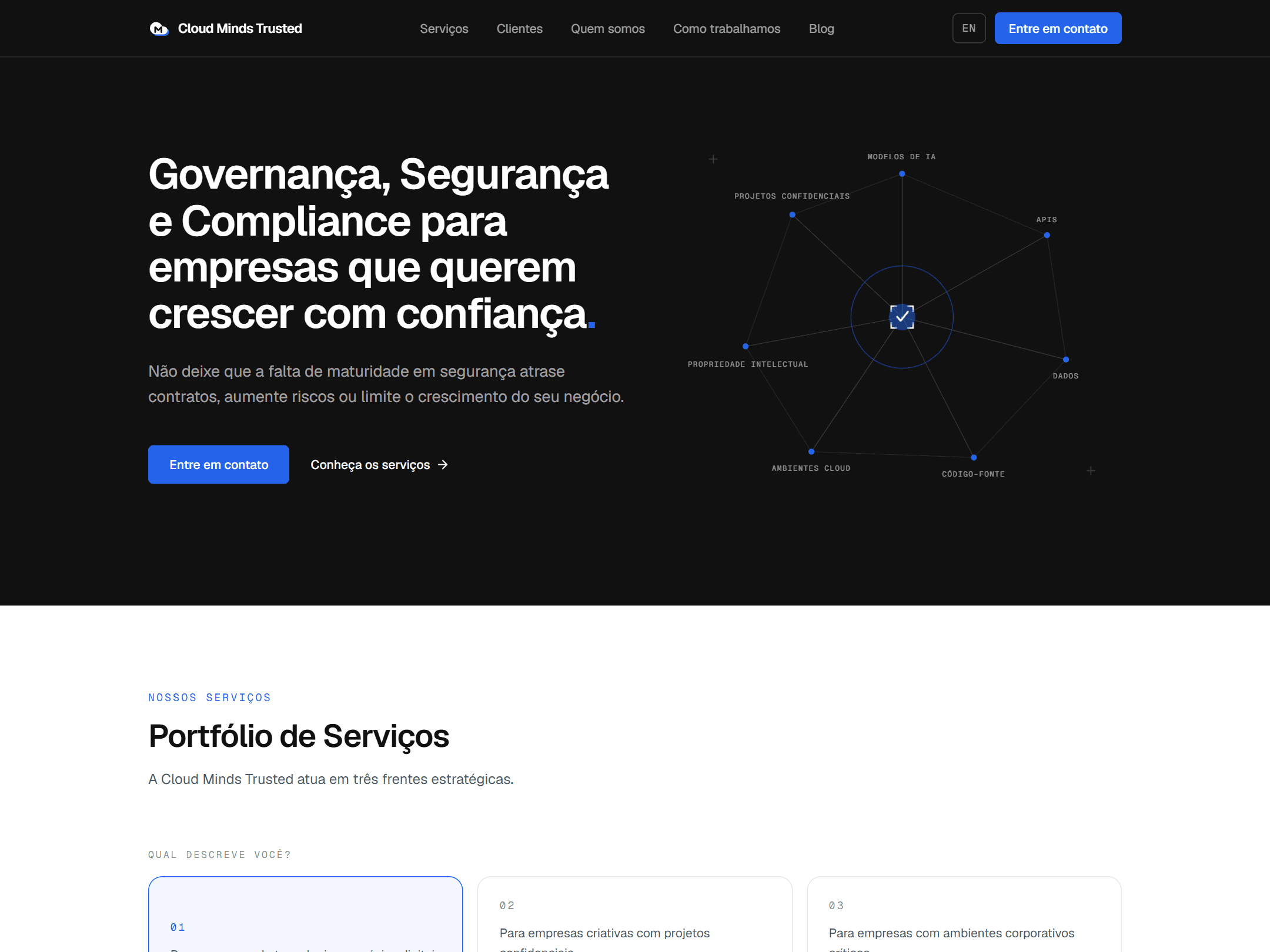 Cloud Minds Trusted